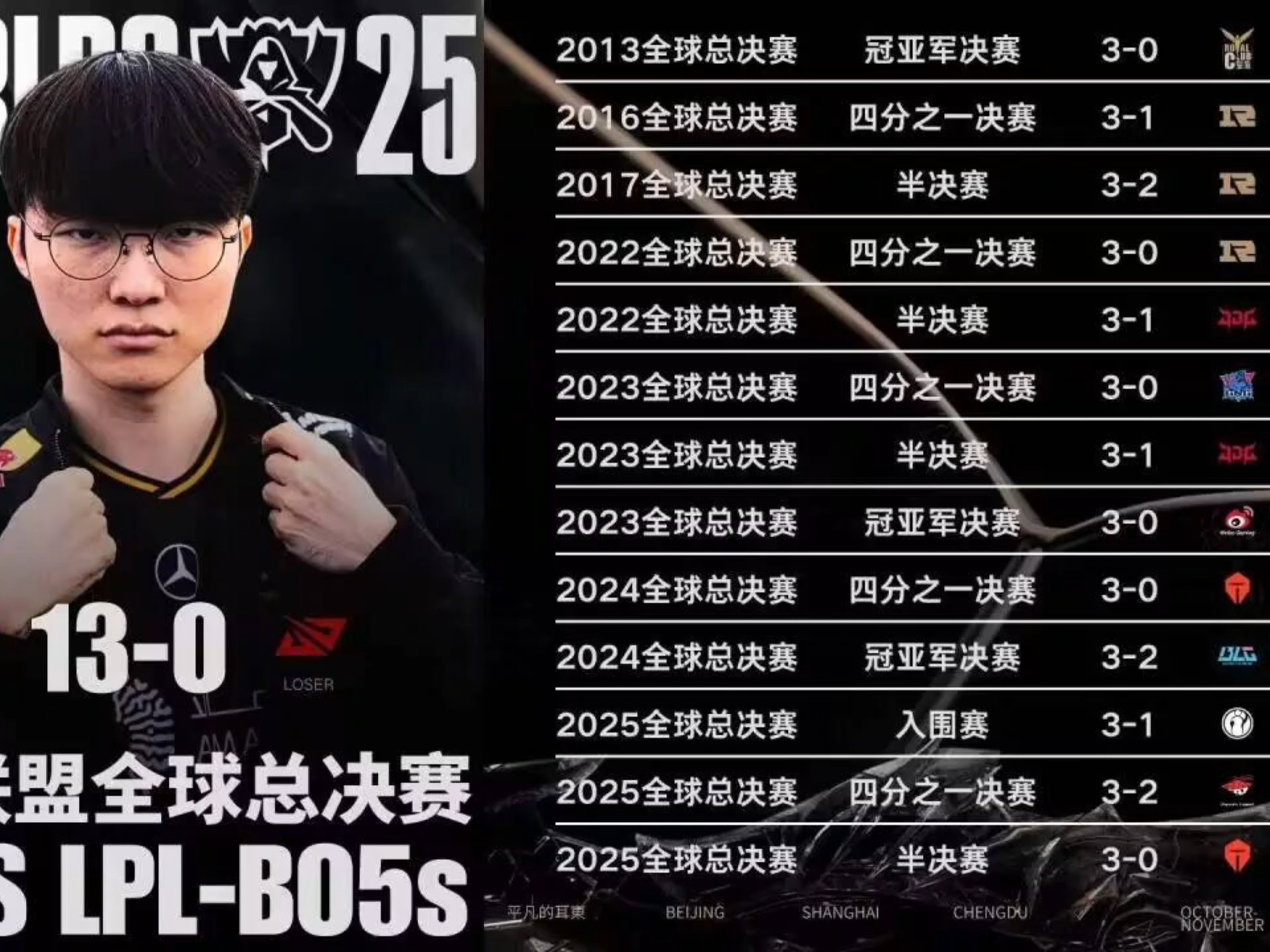 爱游戏-Faker连续三场比赛得分超过绝杀，SKT挑战极限！的简单介绍